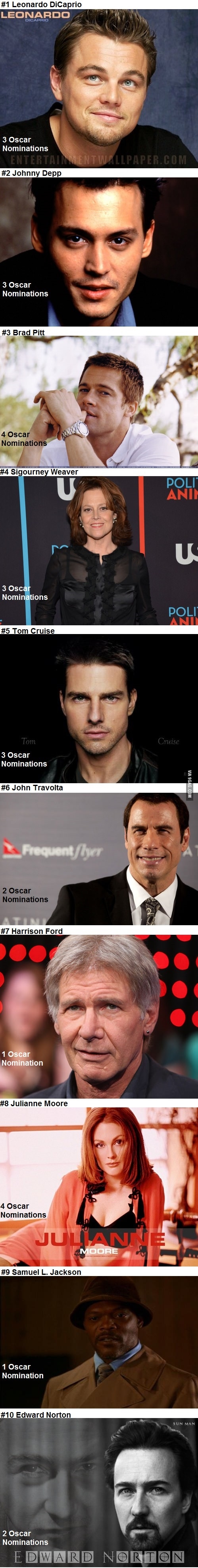 Actors without oscars