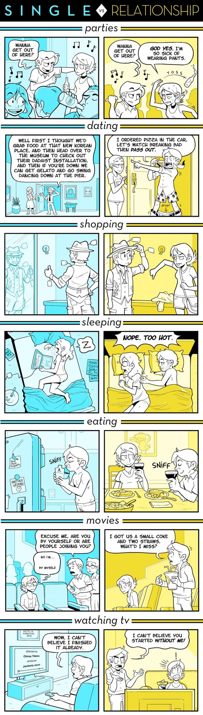 Single vs Relationship