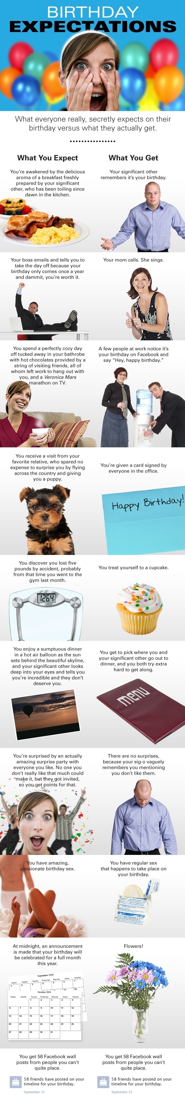 Birthday expectations