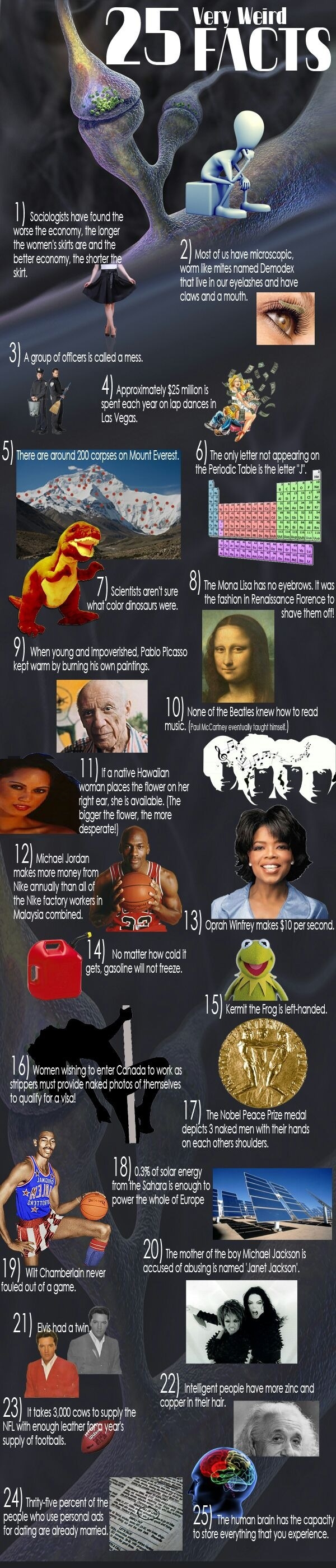 Weird Facts