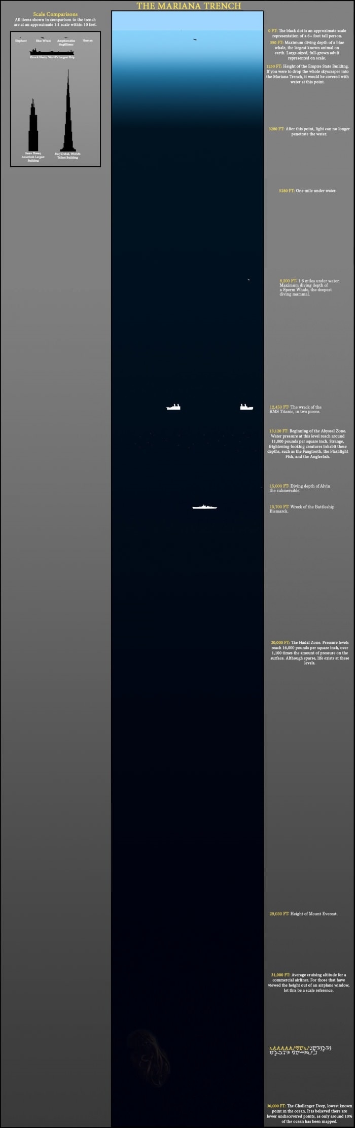 Depths of the ocean