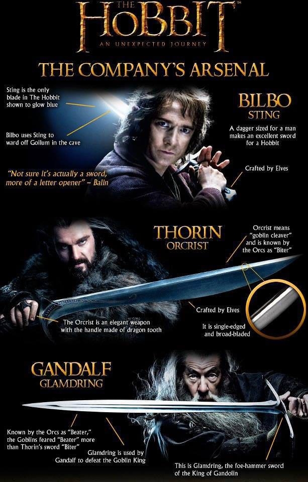 Weapons in The Hobbit