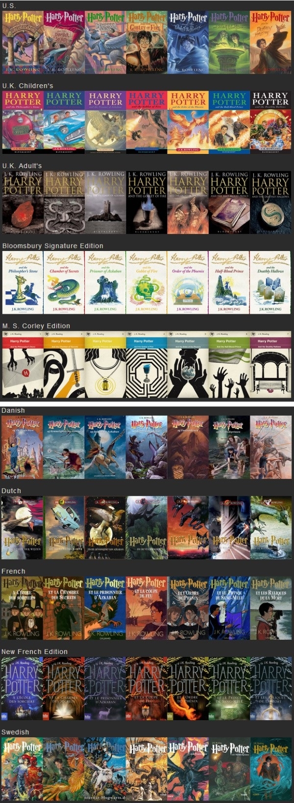 Covers of Harry Potter