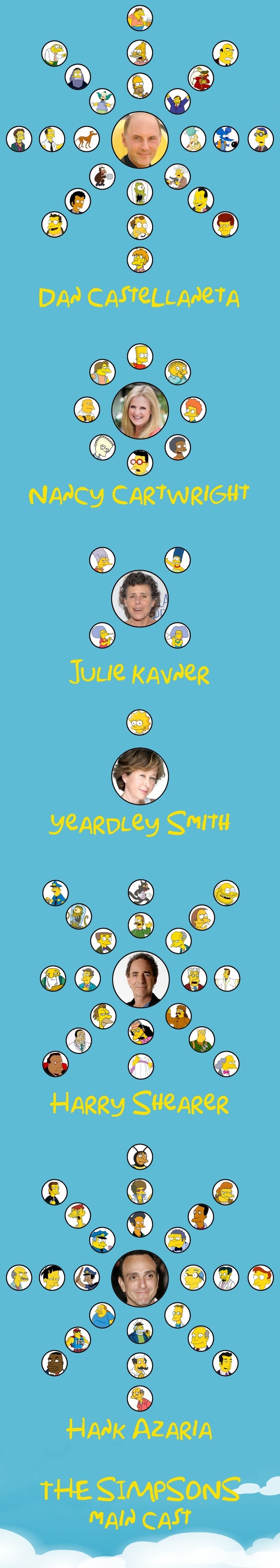 Simpsons: main cast
