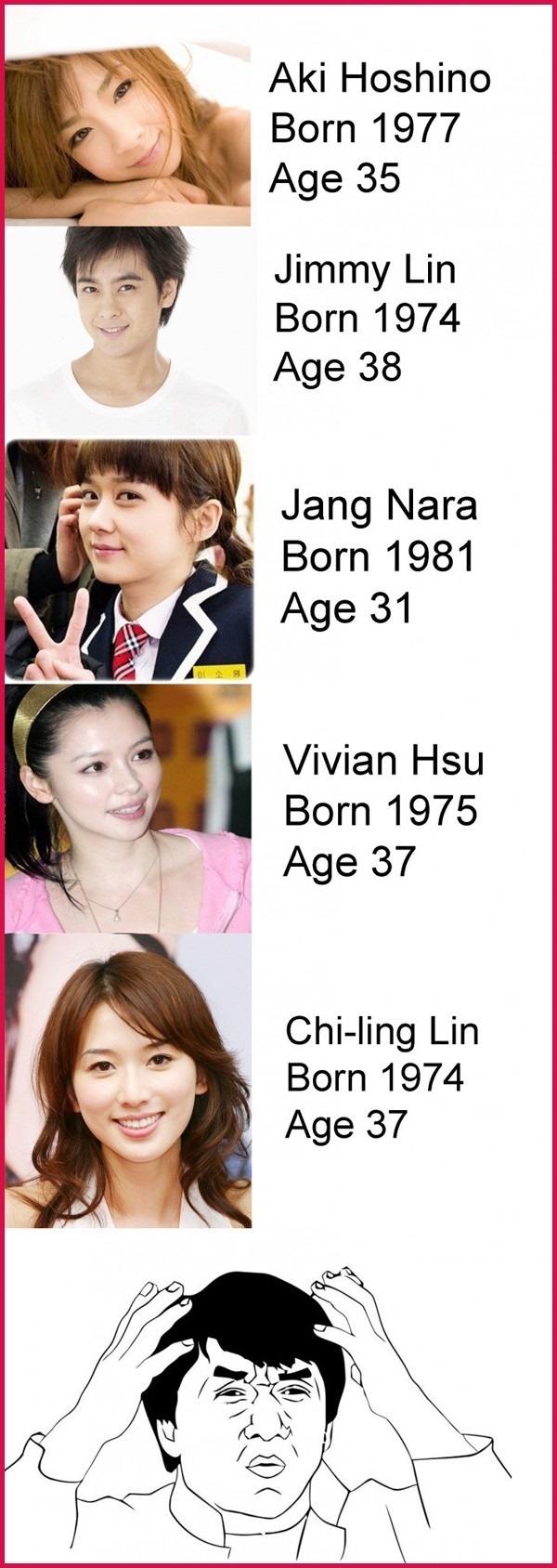 How Asian women age