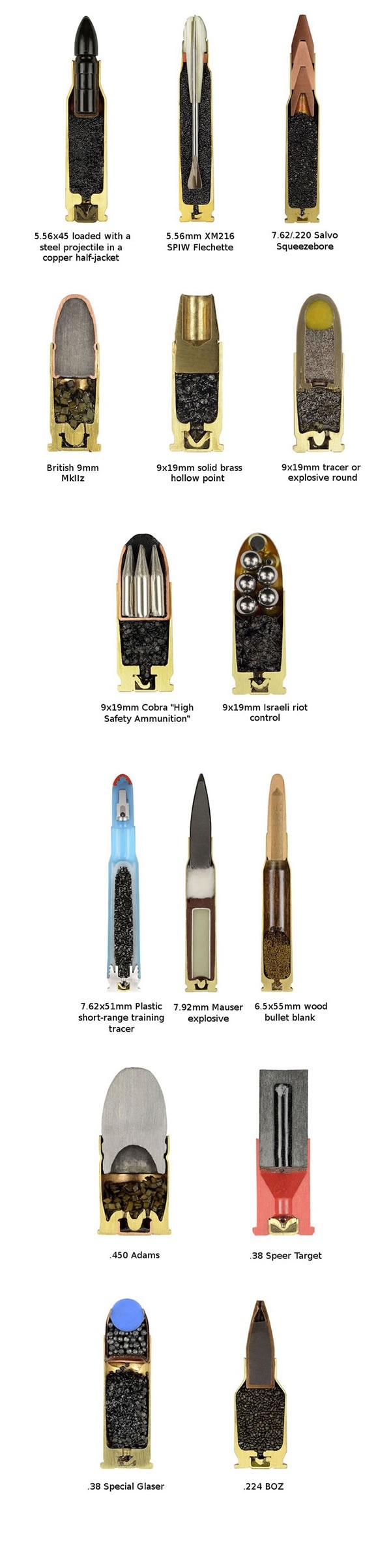 Inside a bullet