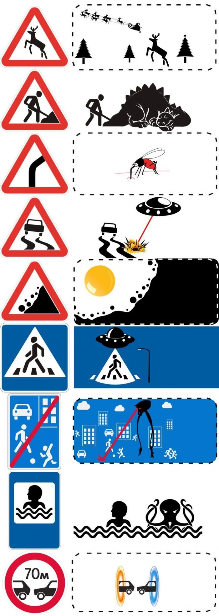 Meaning of driving signs