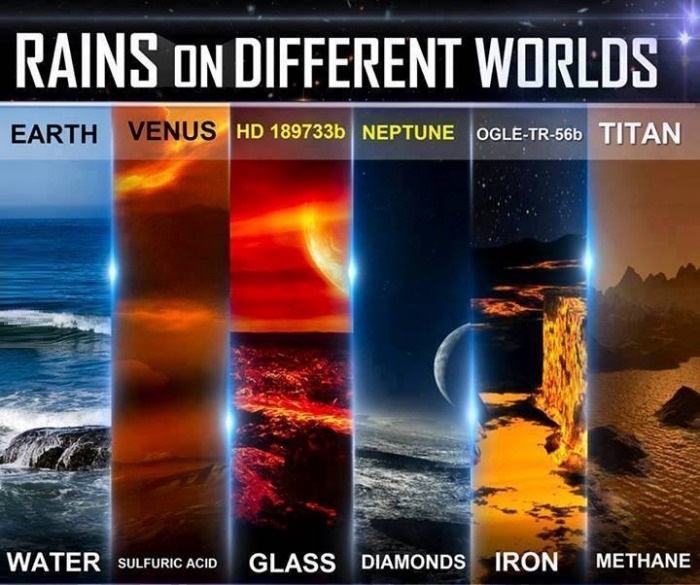 Rains on different worlds