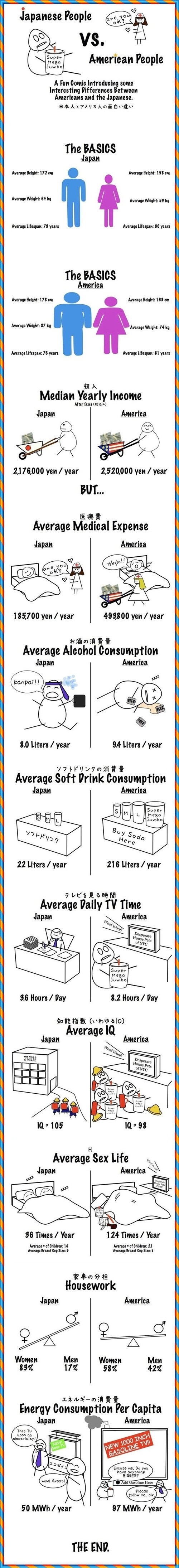 Japanese Vs. Americans