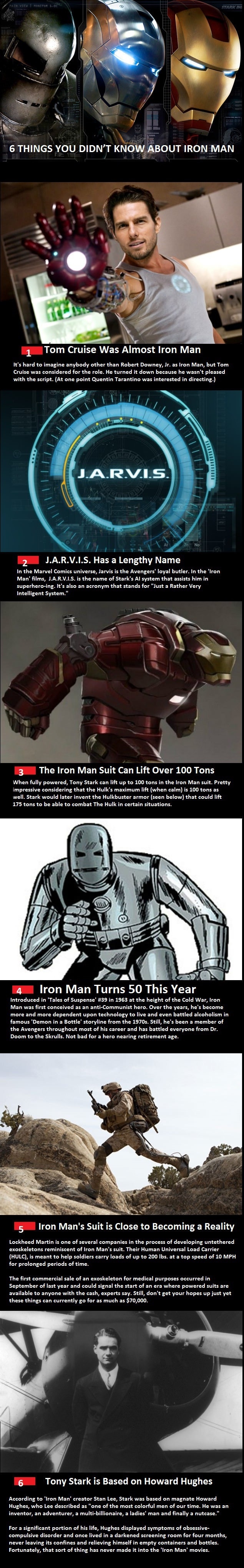 Facts about Iron Man