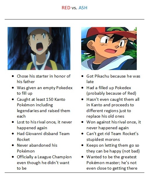 Red vs Ash