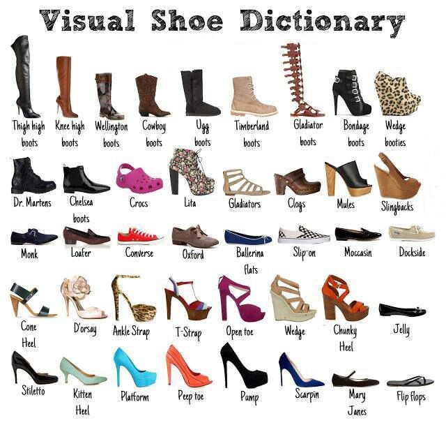 Shoe dictionary