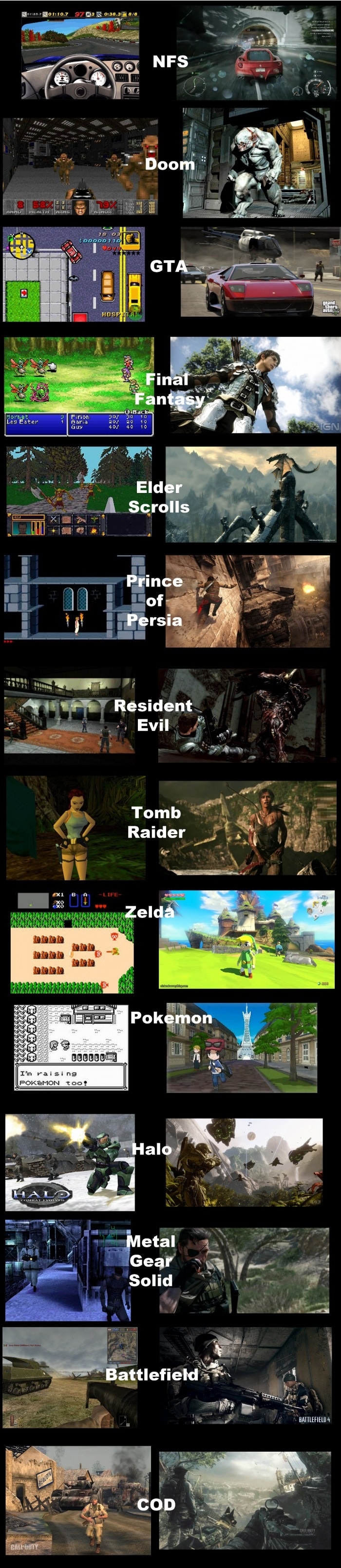 Games through the years