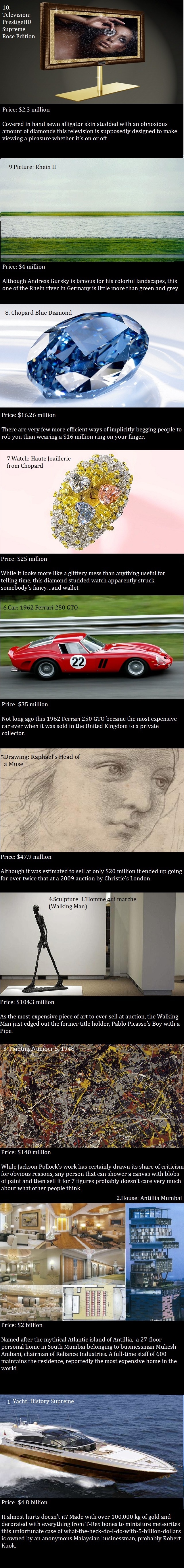 Most expensive things