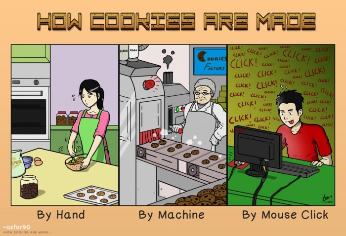 How cookies are made