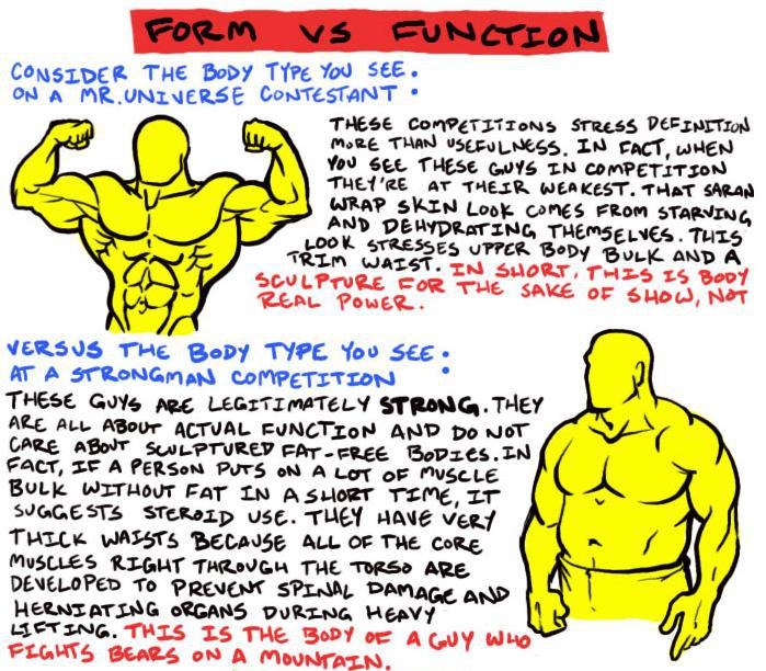 Bodybuilders vs Strong man