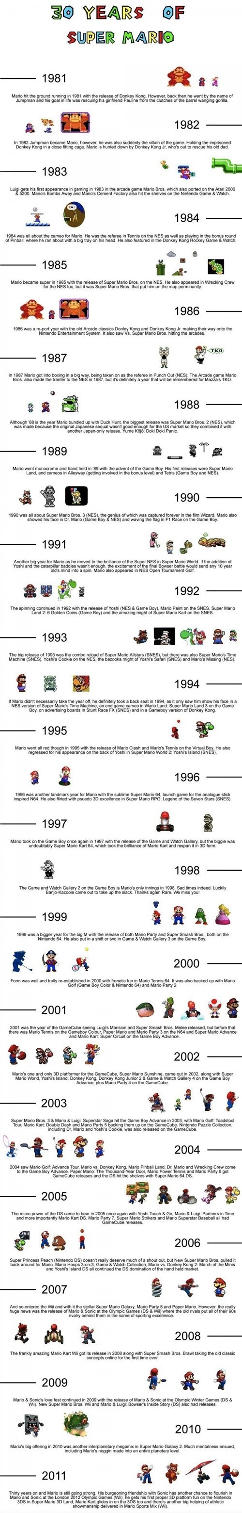 30 years of Super Mario