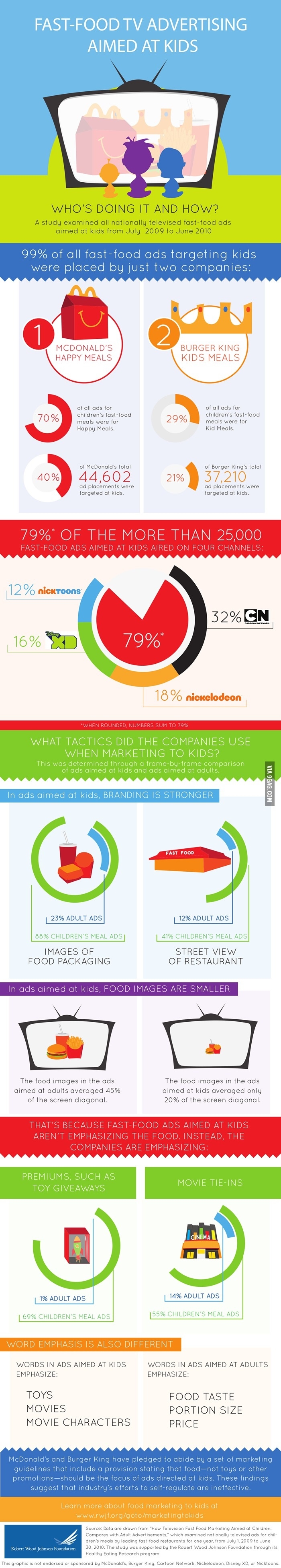 Fast food advertising