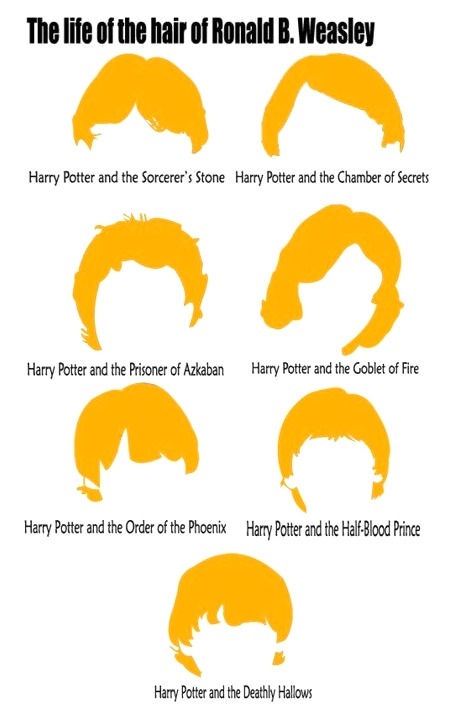 Ron's hair