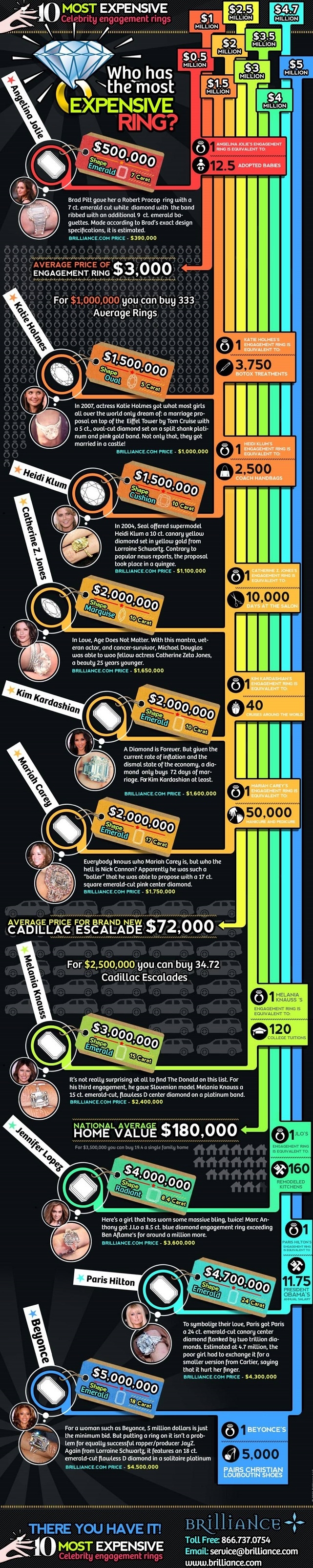 Celebrity rings