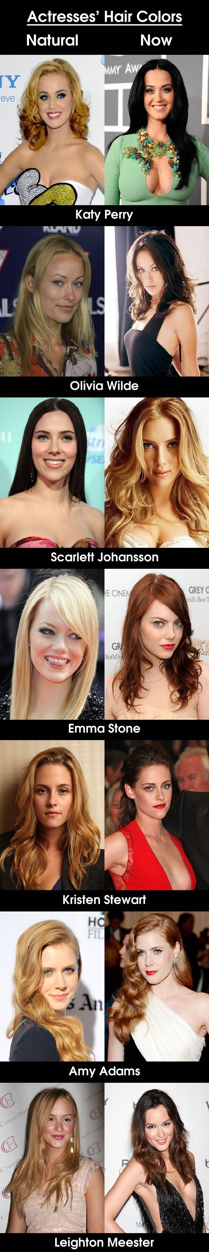 Actresses' hair colours