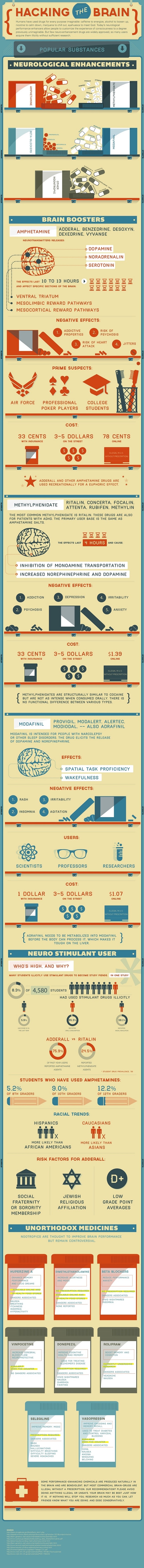 Hacking the brain