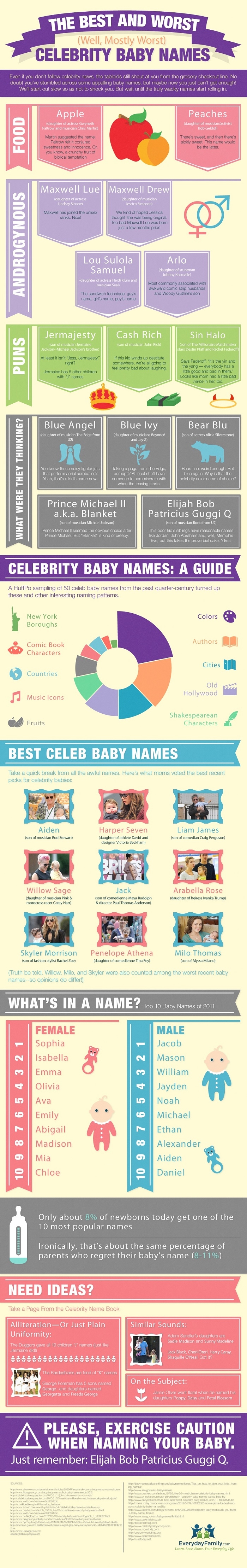 Celeb baby names
