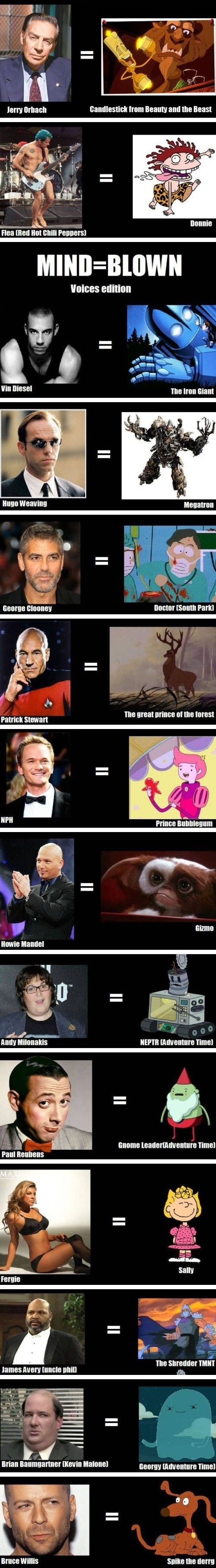 Surprising voice actors
