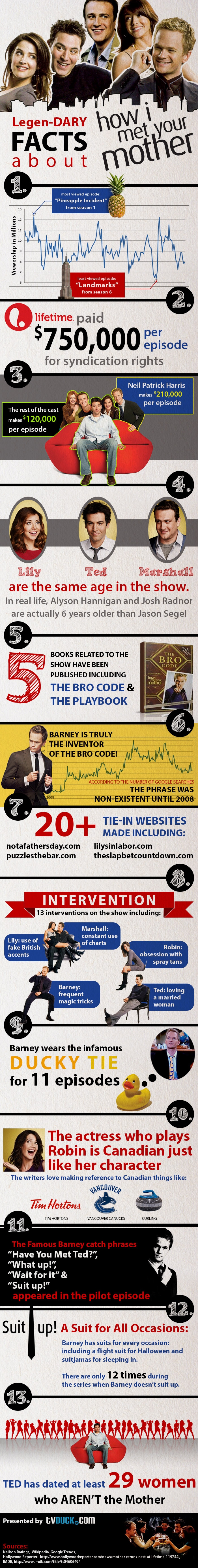 Legendary statistics