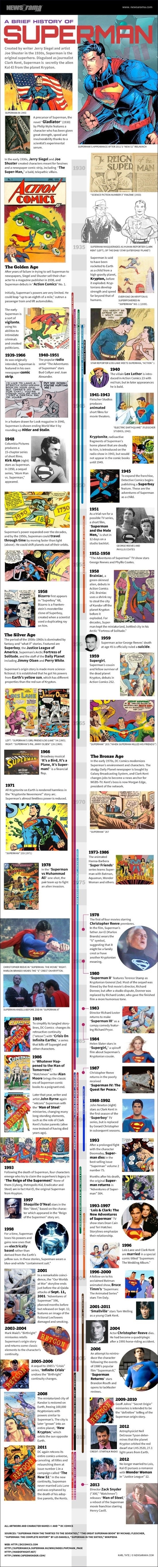 Superman History