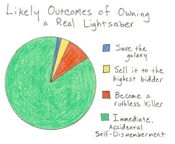 Which one are you?
