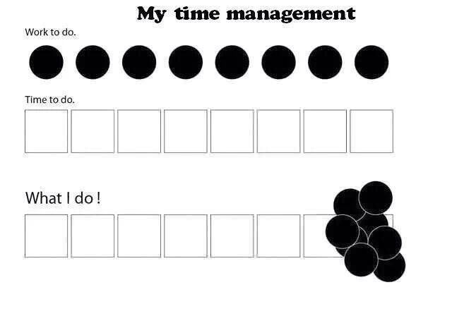 My time management