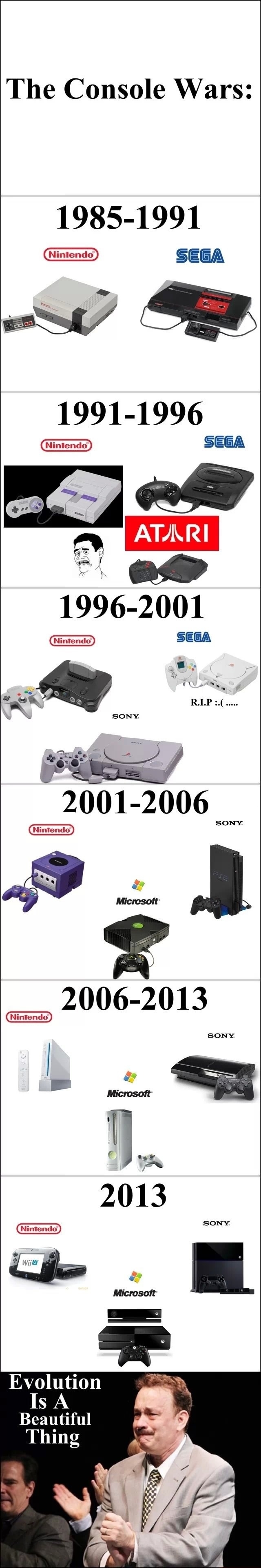 The Console Wars