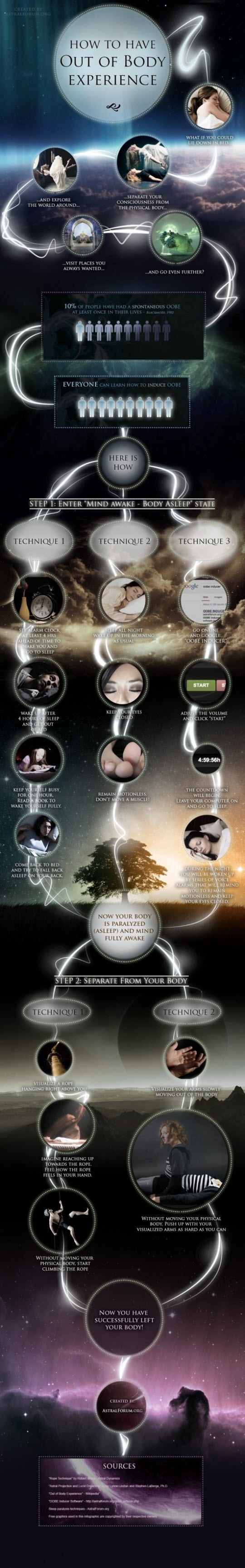 Out of body experience