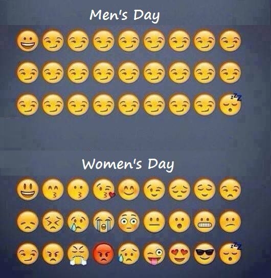 Men vs Women