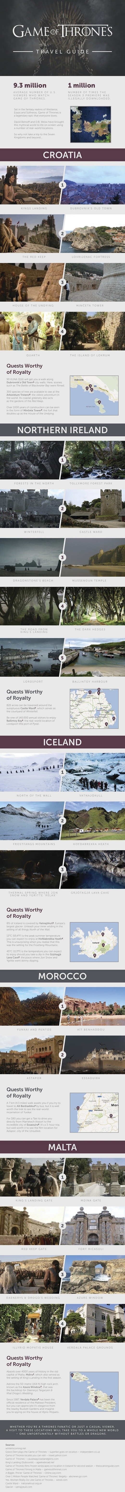 GoT Travel Guide