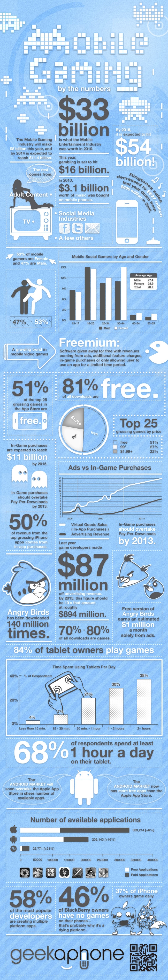 Mobile Gaming