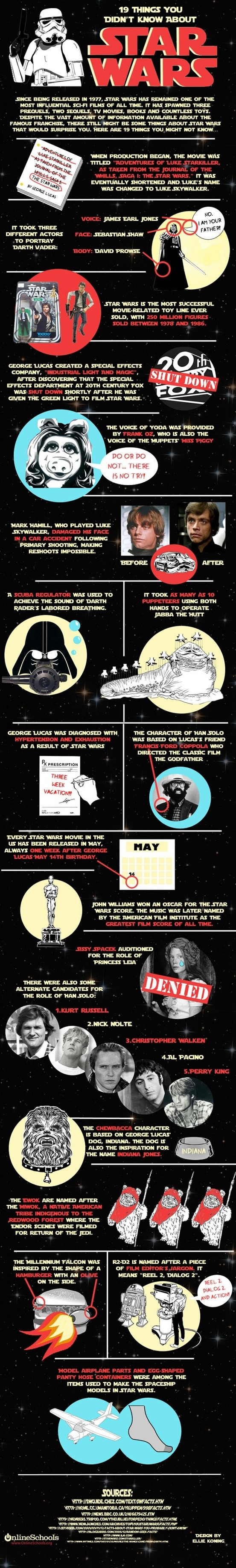 Star Wars Facts