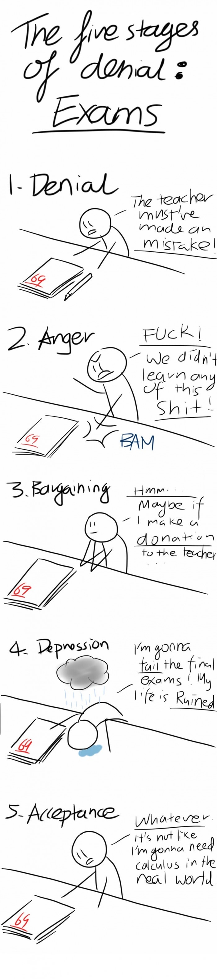 5 stages of denial