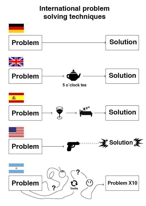 Problem