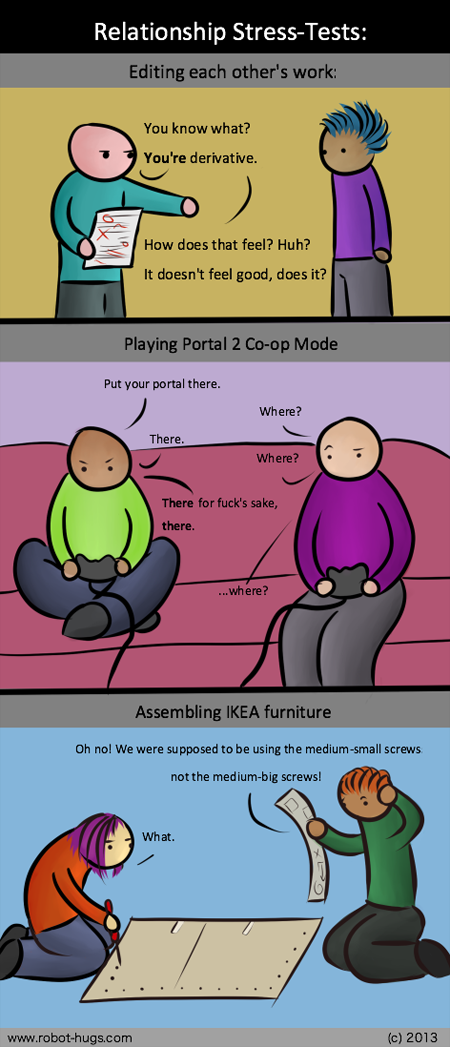 Relationship stress test