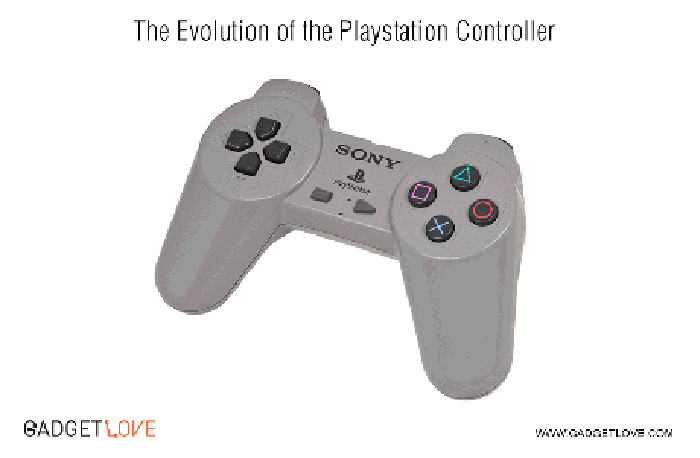 Evolution of PS controller