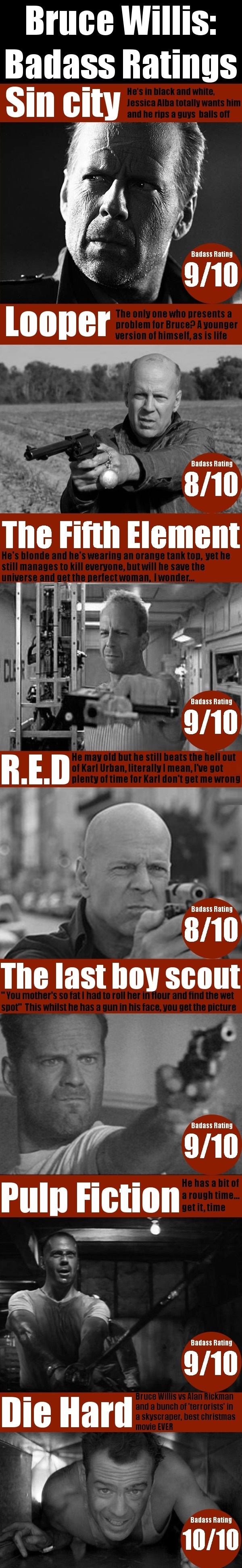 Bruce Willis ratings