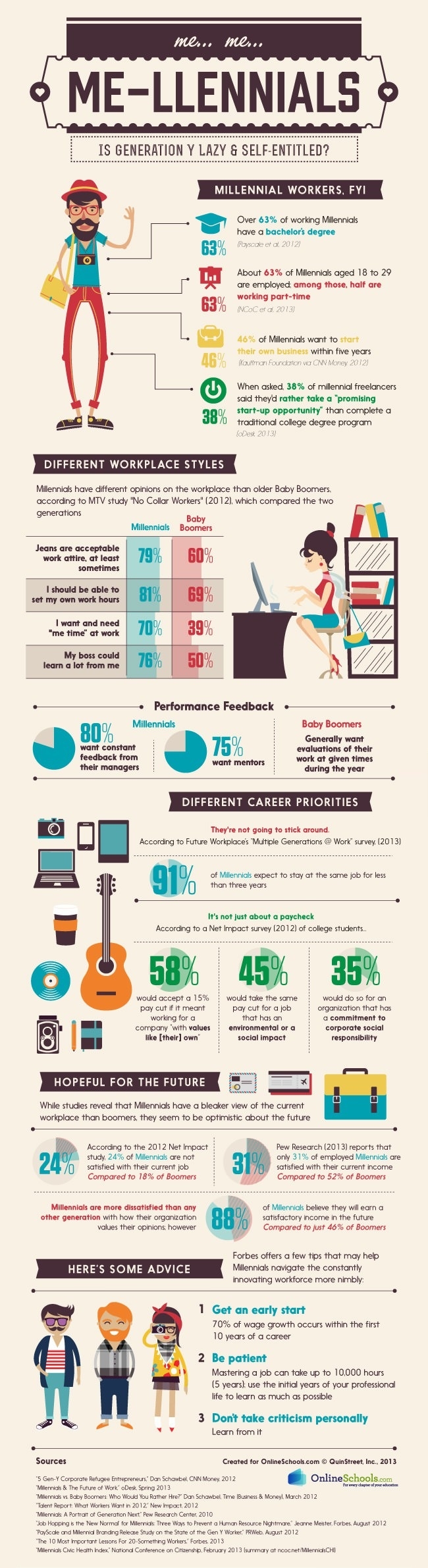 Lazy & self-entitled?