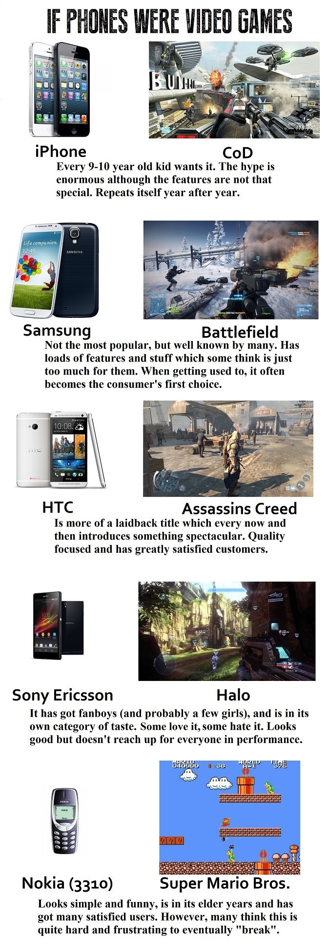 If phones were games