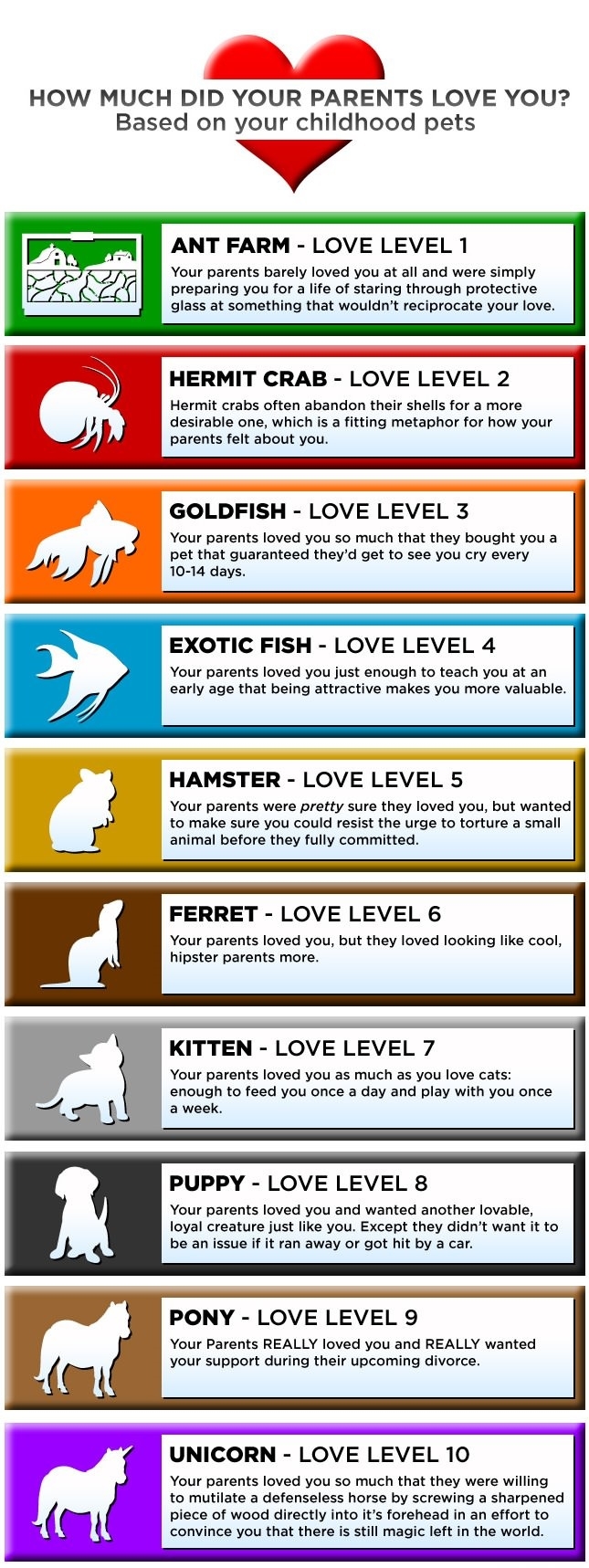 How much were you loved?