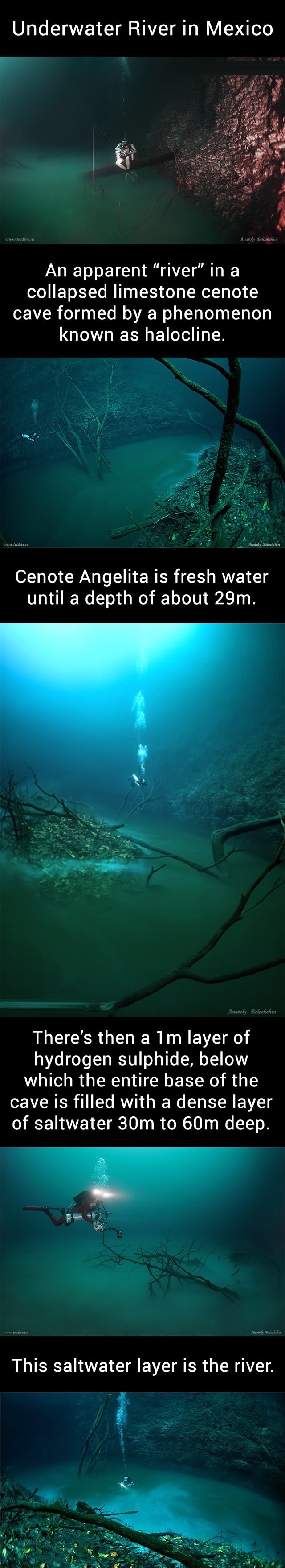 Underwater river, Mexico