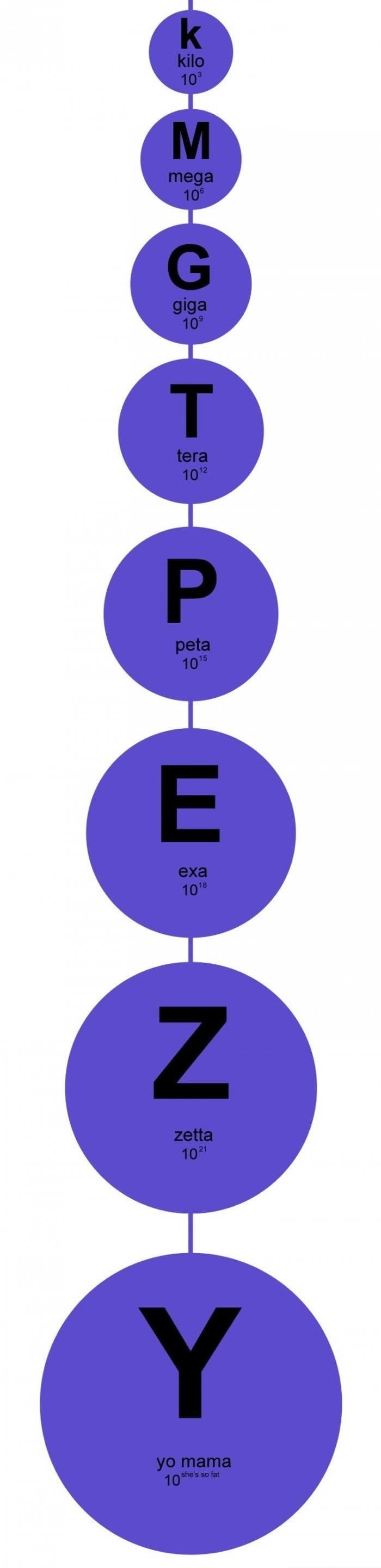 Units of measurement