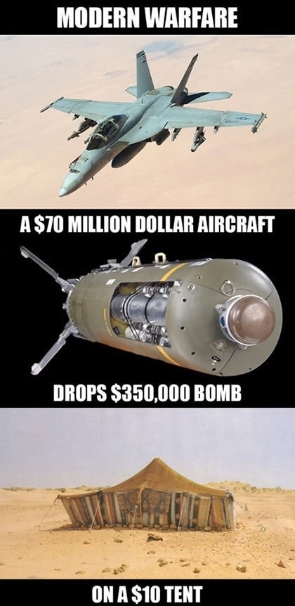 War zone logic