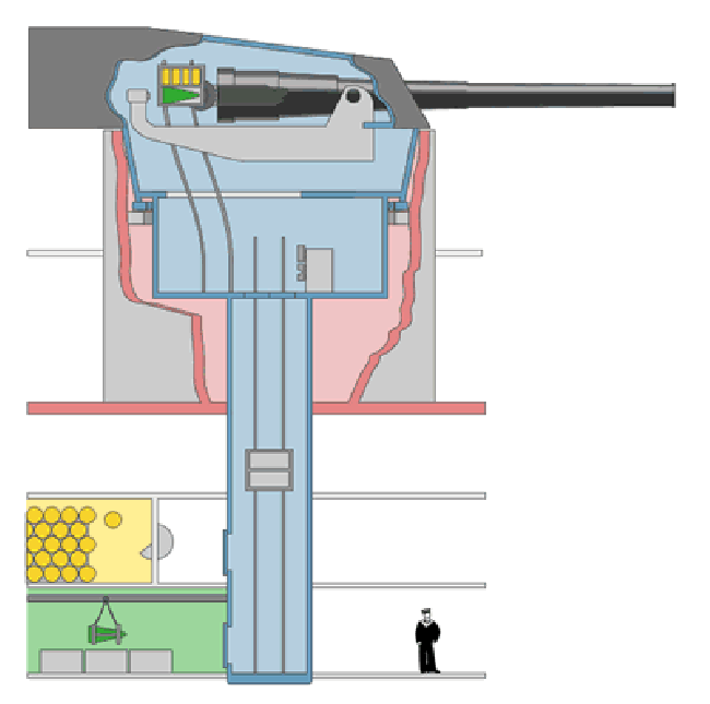 How a battleship's turret works
